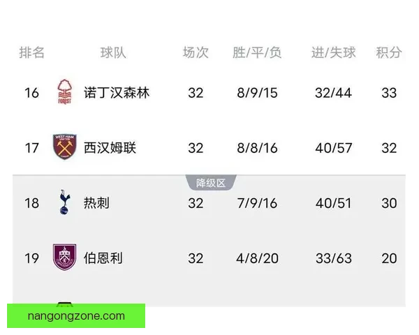 欧洲五大联赛激战正酣 各队争冠形势愈发激烈 球员表现成关键因素