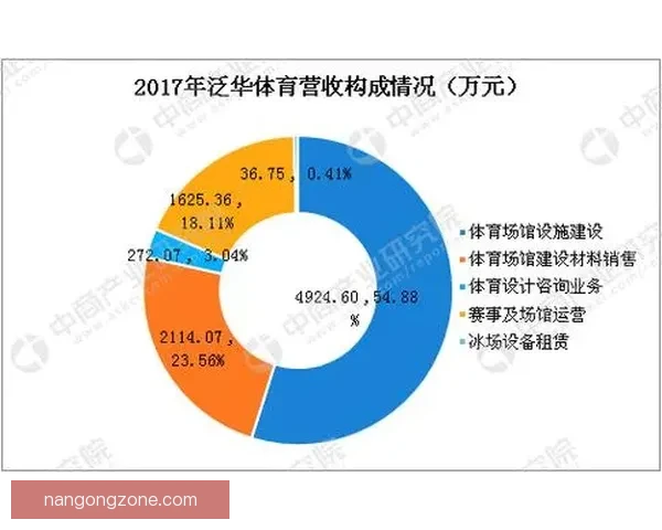 重庆超级联赛球队表现分析与数据统计趋势研究